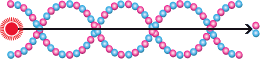 &rarr;